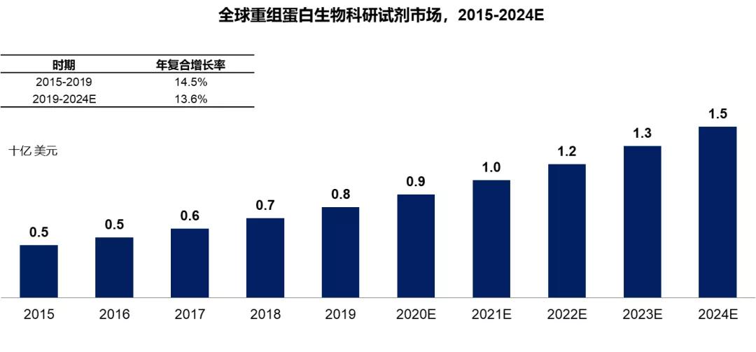 市场规模1 市场规模1