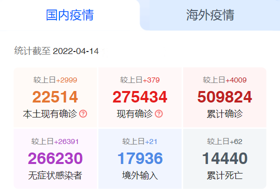 国内疫情 国内疫情