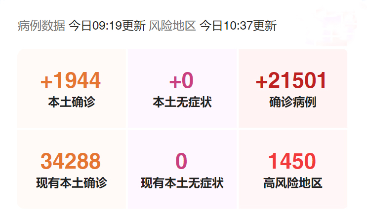 317国内疫情